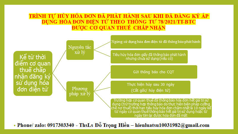 Trình tự hủy hóa đơn đã phát hành sau khi đã đk áp dụng HĐĐT theo TT78 được cơ quan thuế chấp nhận