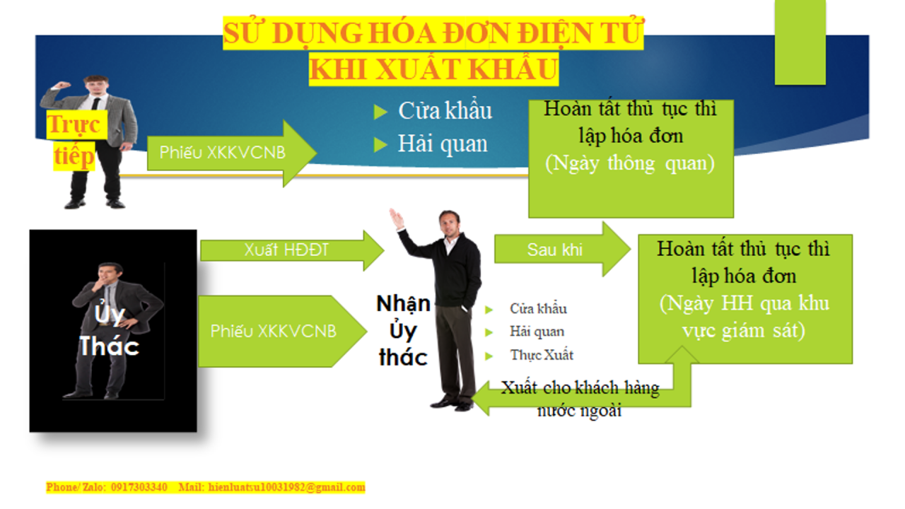 Sử dụng hóa đơn điện tử khi xuất khẩu /chiasekienthucthueketoanluat/ Đỗ Gia Luật
